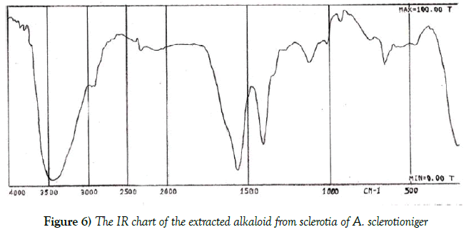 experimental-clinical-microbiology-IR-chart