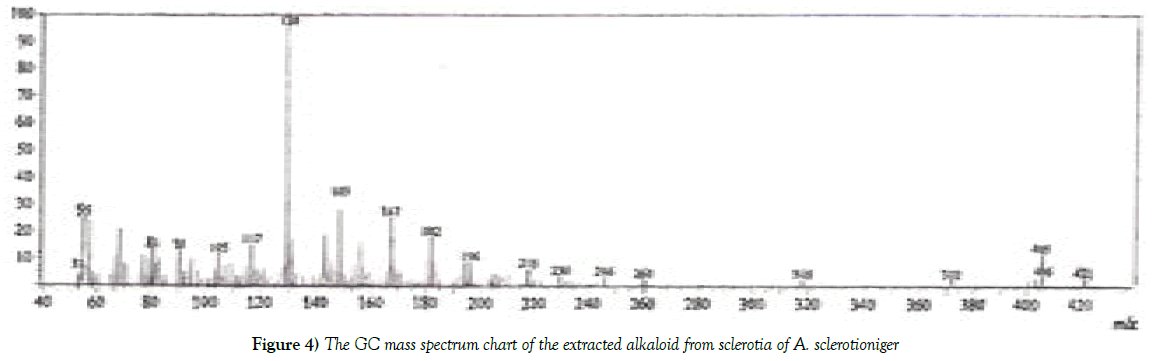 experimental-clinical-microbiology-mass-spectrum