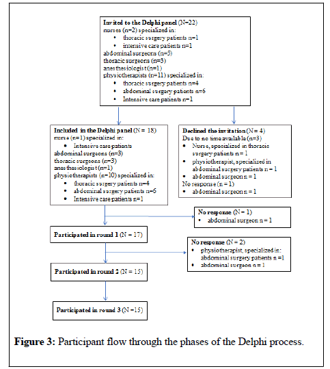 general-surgery-Participant-flow