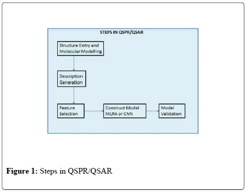 genetic-medicine-Steps-QSPR