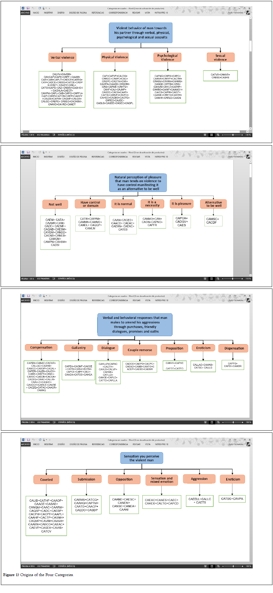 health-policy-management-Four-Categories