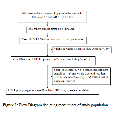 immune-disorders-therapy-depicting