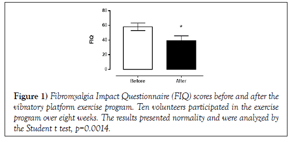 integrative-medicine-Fibromyalgia-Impact-Questionnaire