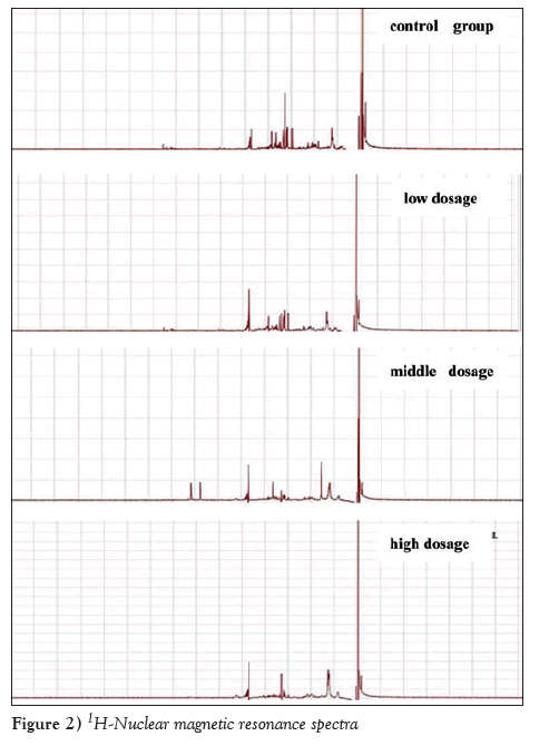 integrative-medicine-Nuclear-magnetic-resonance-spectra