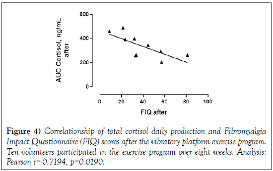 integrative-medicine-cortisol-daily-production