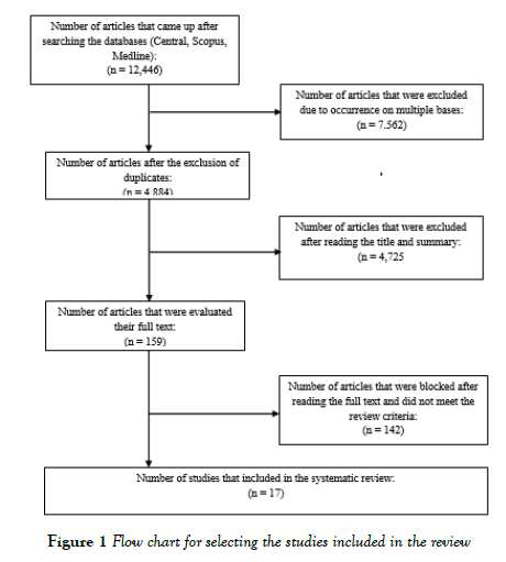 integrative-medicine-studies