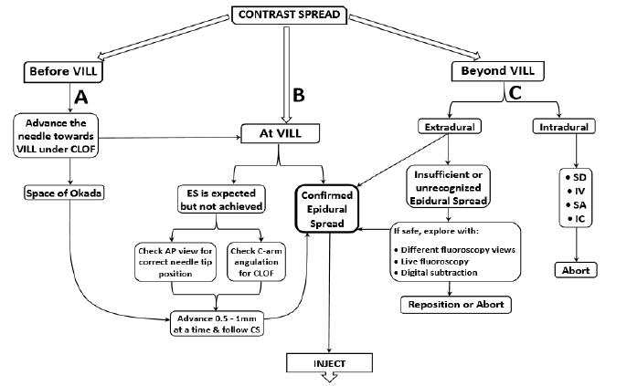 intramuscular-myxoma-epidural