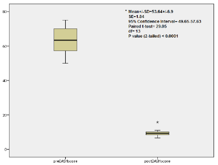 intramuscular-myxoma-scores