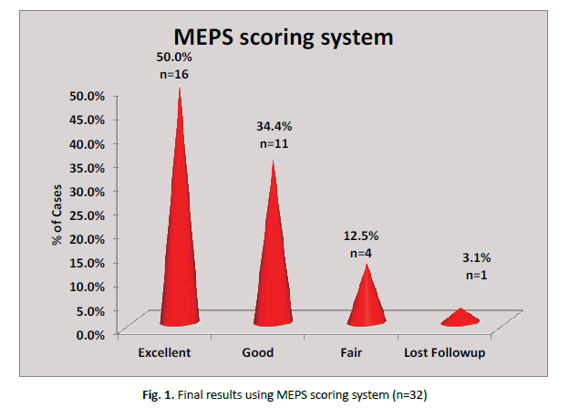 jotsrr-scoring