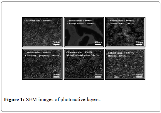 journal-chemical-biology-medicinal-chemistry-photoactive-layers