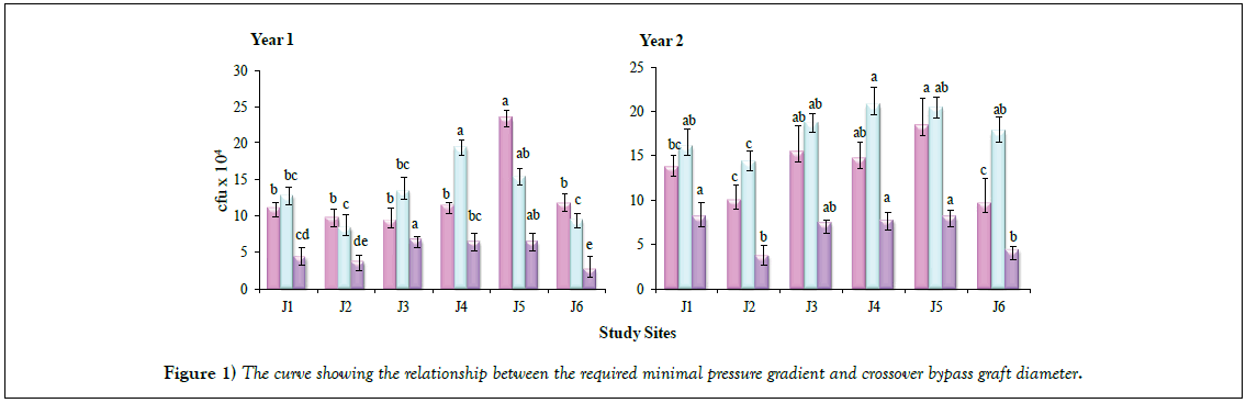 journal-environmental-microbiology-minimal-pressure-gradient