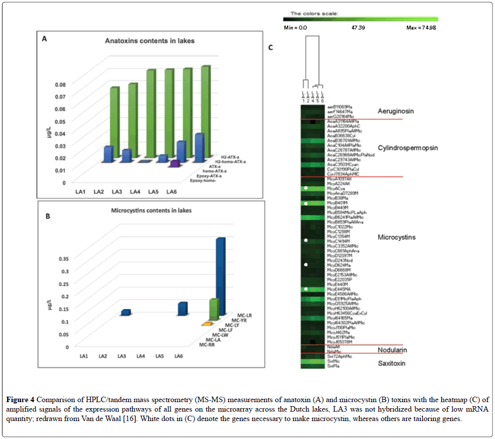 journal-environmental-microbiology-tandem-mass-spectrometry