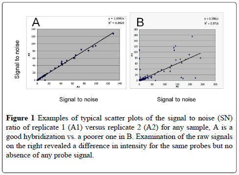 journal-environmental-microbiology-typical-scatter-plots