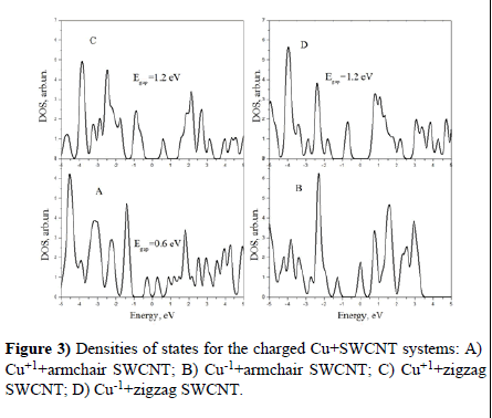 journal-material-science-engineering-applications-Densities-states