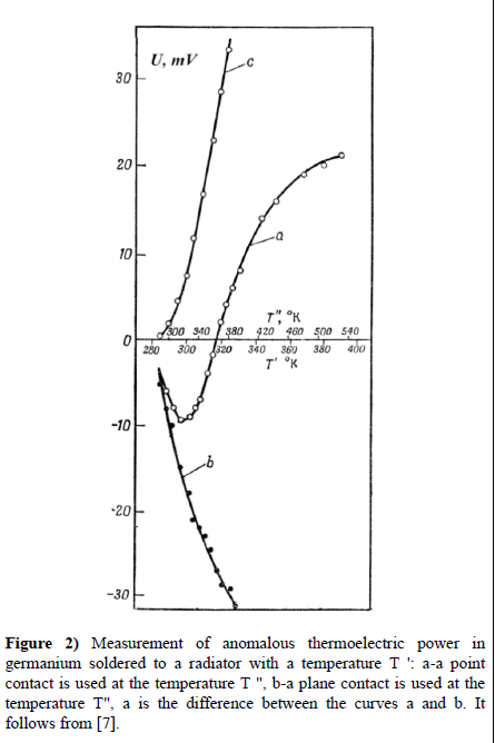 journal-material-science-engineering-applications-anomalous-thermoelectric