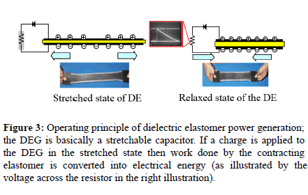 journal-material-science-engineering-applications-dielectric-elastomer