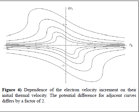 journal-material-science-engineering-applications-electron-velocity