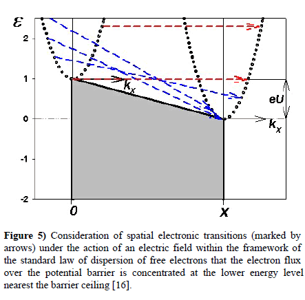 journal-material-science-engineering-applications-electronic-transitions