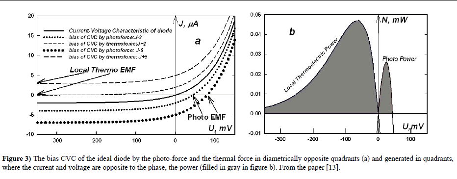 journal-material-science-engineering-applications-photo-force