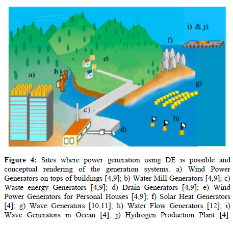 journal-material-science-engineering-applications-power-generation