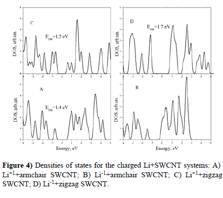 journal-material-science-engineering-applications-systems