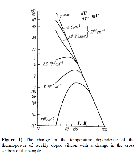 journal-material-science-engineering-applications-temperature