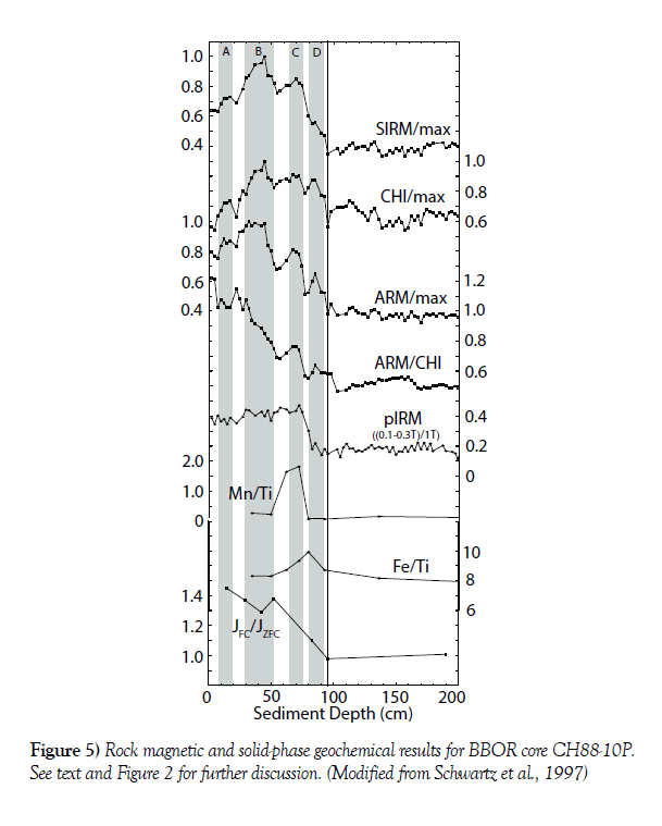 marine-microbiology-geochemical-results