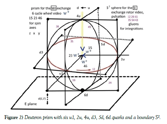 modern-applied-physics-Deuteron-prism
