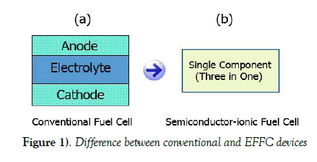 modern-applied-physics-EFFC-devices