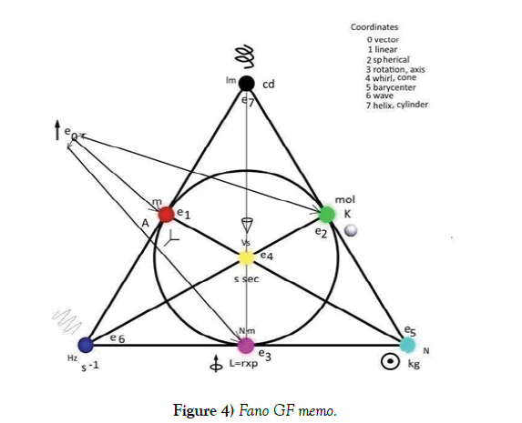 modern-applied-physics-GF-memo