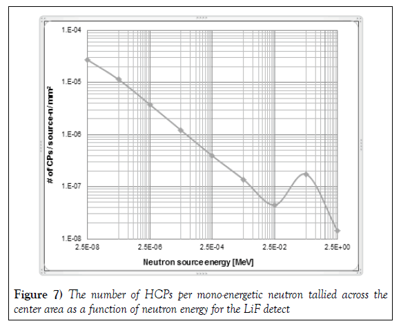 modern-applied-physics-LiF-detect