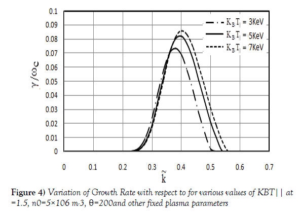 modern-applied-physics-Variation