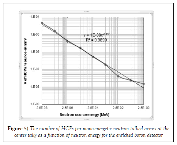 modern-applied-physics-boron-detector