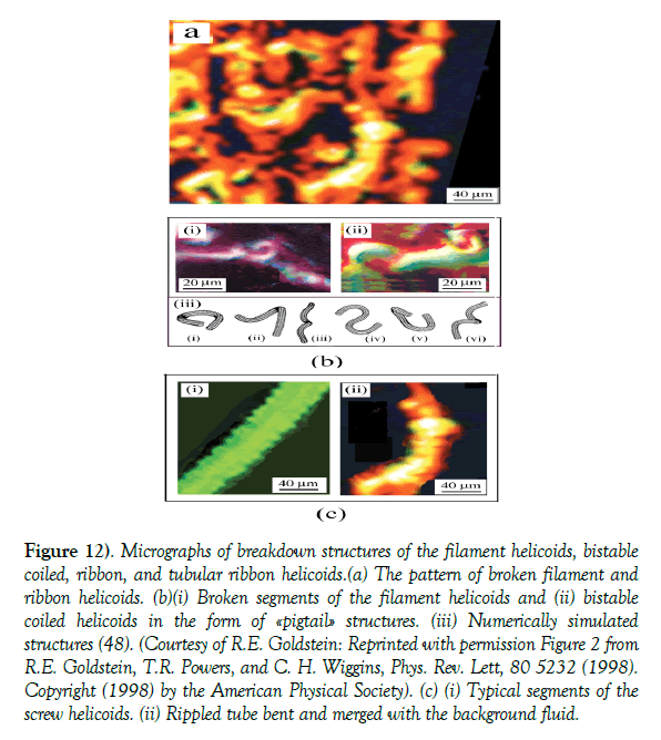 modern-applied-physics-broken-filament