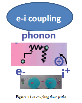 modern-applied-physics-coupling