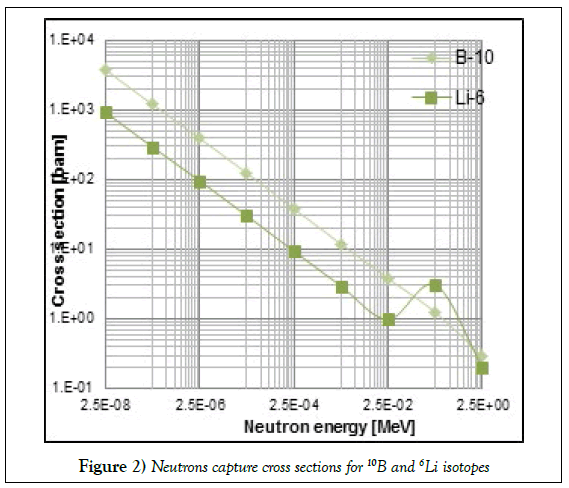 modern-applied-physics-cross-sections