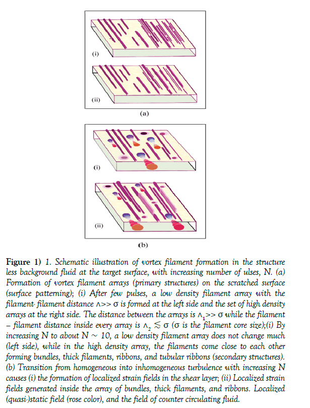 modern-applied-physics-filament-formation