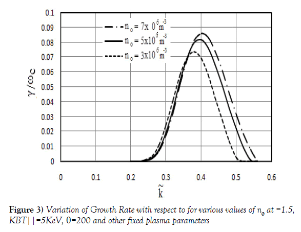 modern-applied-physics-fixed-plasma