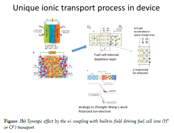 modern-applied-physics-fuel-cell