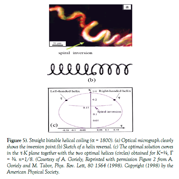 modern-applied-physics-helical-coiling