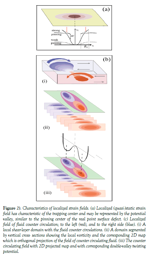 modern-applied-physics-localized-strain