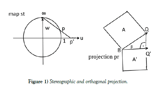 modern-applied-physics-orthogonal-projection