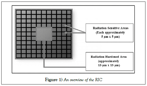 modern-applied-physics-overview-RIC