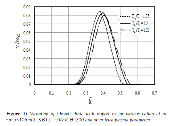 modern-applied-physics-plasma-parameters