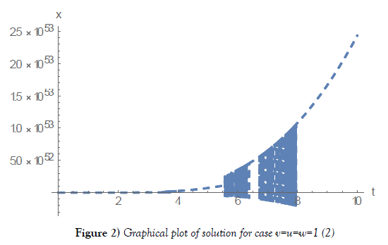 modern-applied-physics-plot-solution