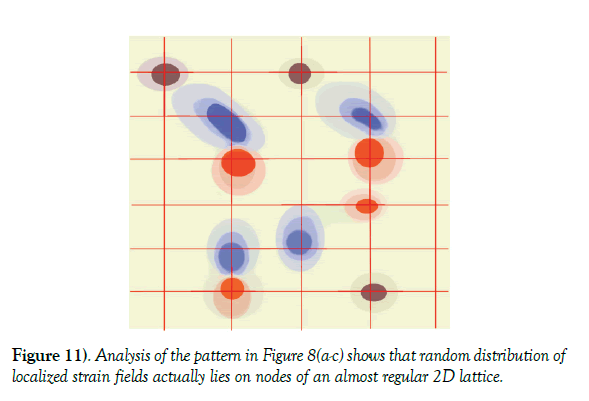 modern-applied-physics-random-distribution