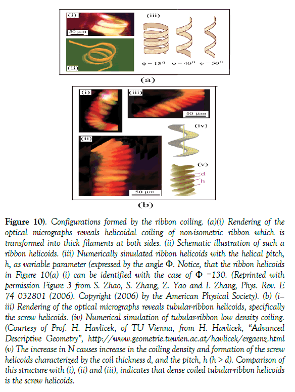 modern-applied-physics-ribbon-coiling