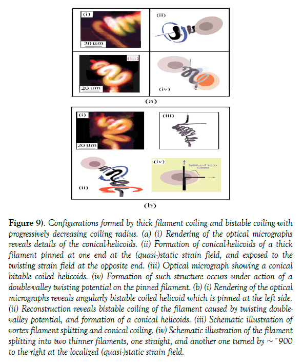 modern-applied-physics-strain-field