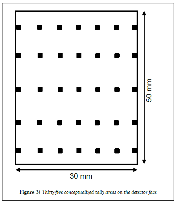 modern-applied-physics-tally-areas