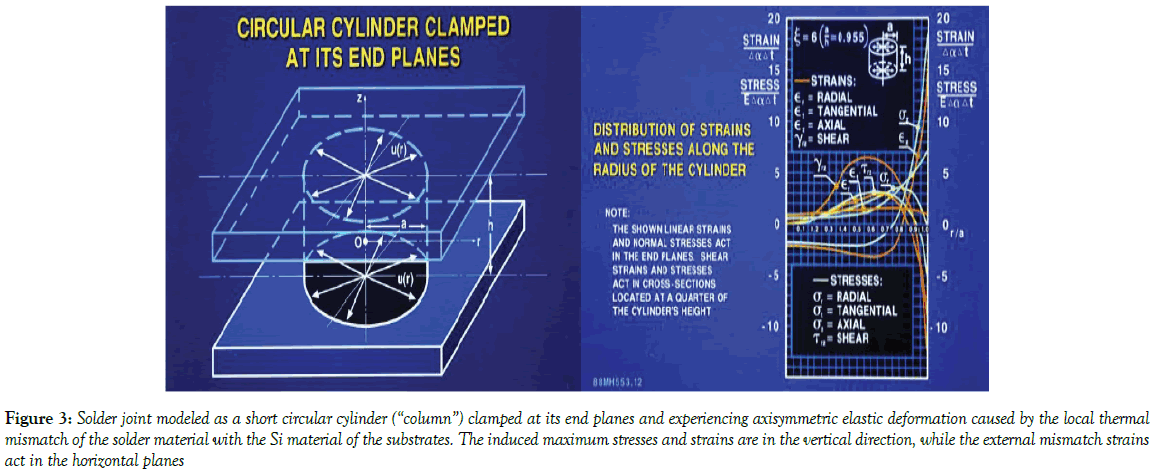 modern-applied-short-circular-cylinder-PCB